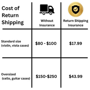 Return Shipping Protection