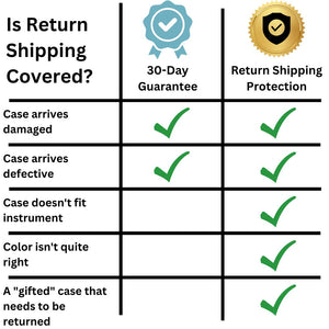 Return Shipping Protection